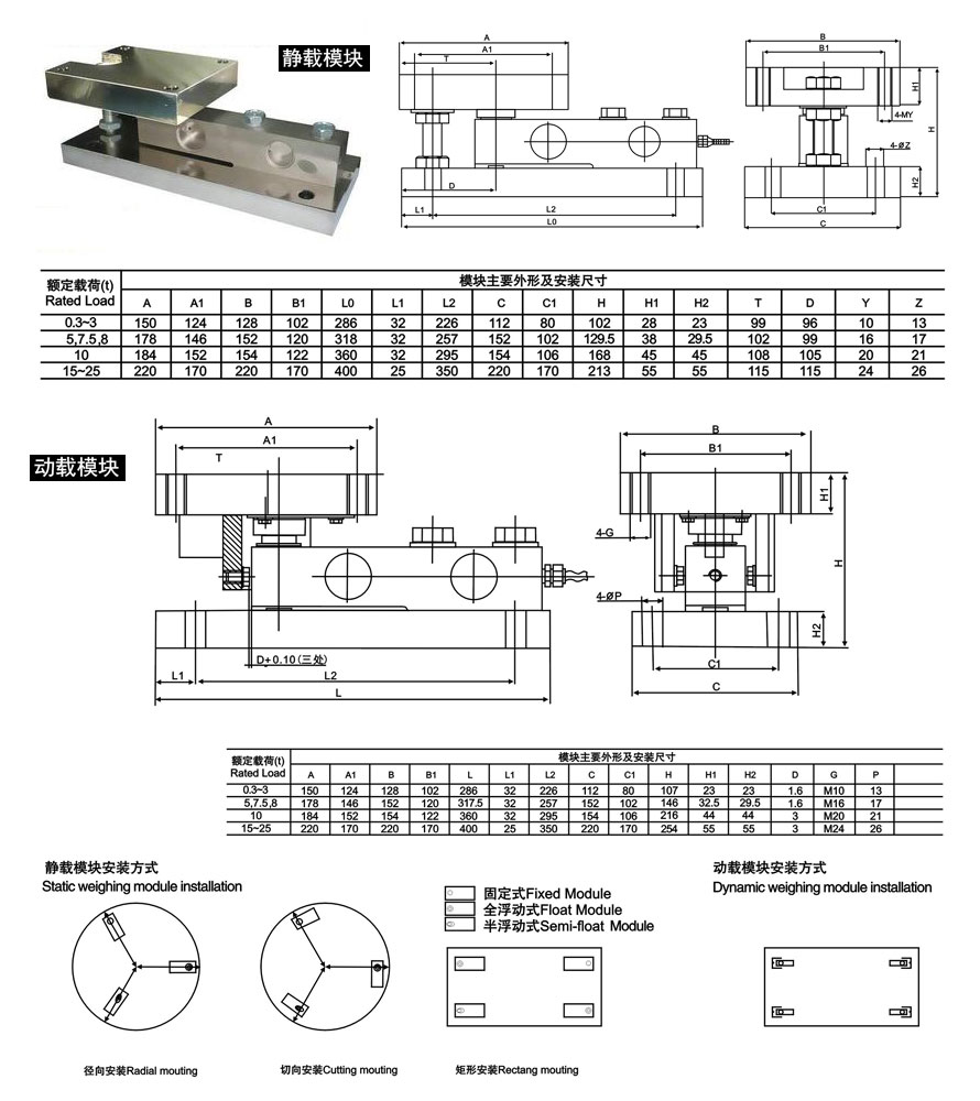 称重模块 GB 1