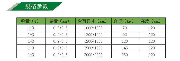 不锈钢小地磅参数